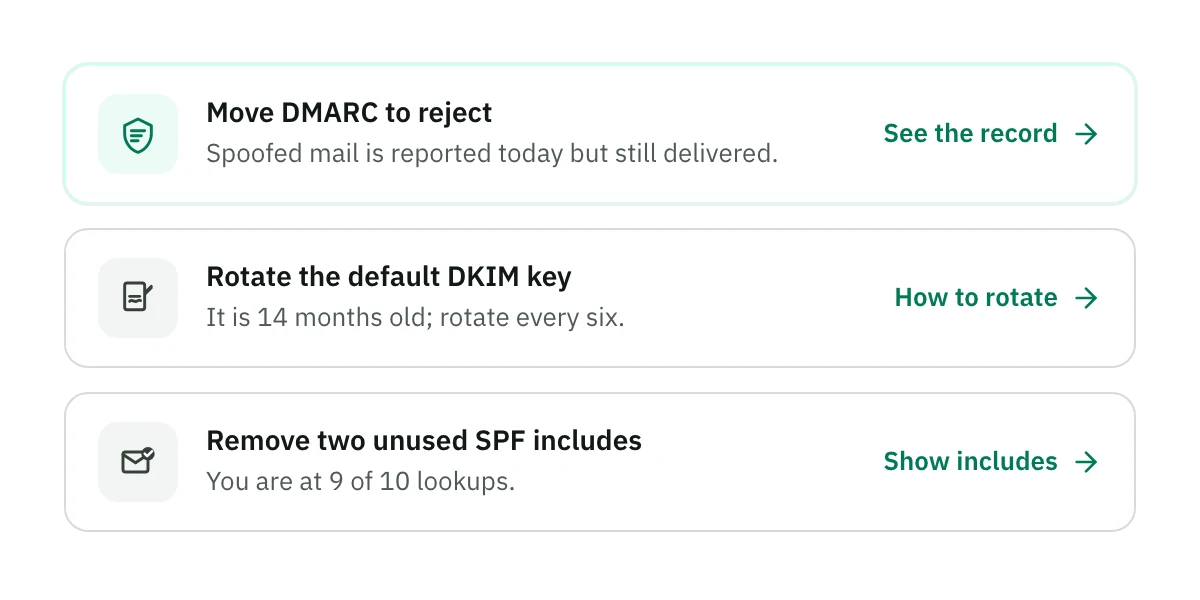 Three suggested fixes, the first highlighted: move DMARC to reject, rotate the default DKIM key, and remove two unused SPF includes.
